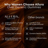 Comparison of Allura hair care gummies with other brands
